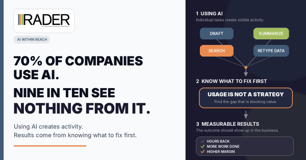 Ask a Lafayette Business Owner If They “Use AI” — Nearly All Say Yes. Ask What It’s Returned, and 9 in 10 Go Quiet